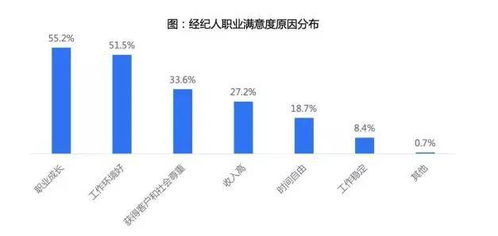 房地產經紀人 一份連接夢想與現實的獨特職業